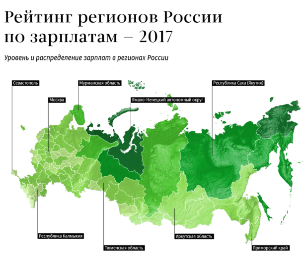 Руководство регионов россии