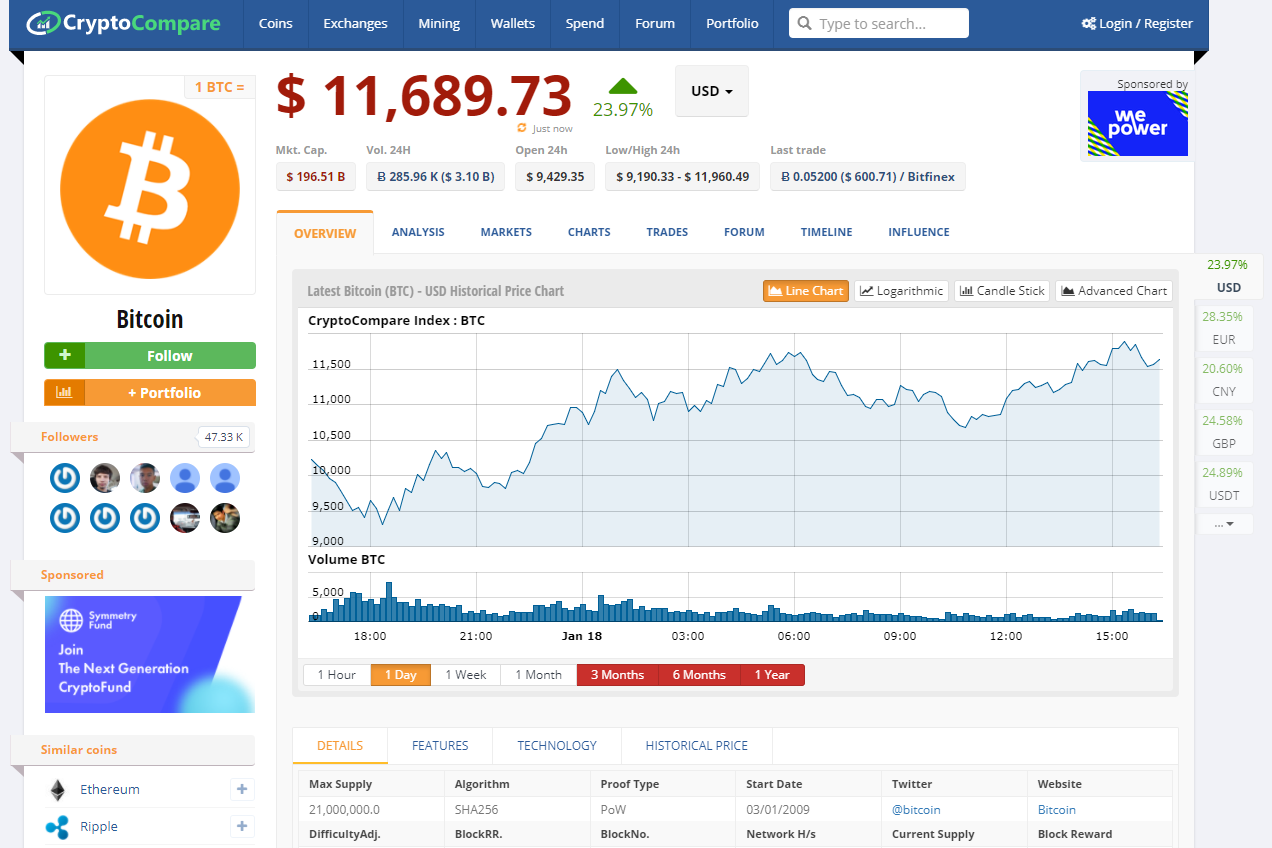 Bitcoin (BTC) - Live Bitcoin price and market cap